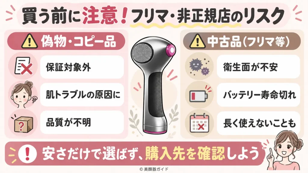 トリア4Xは非正規店で購入すると損をする