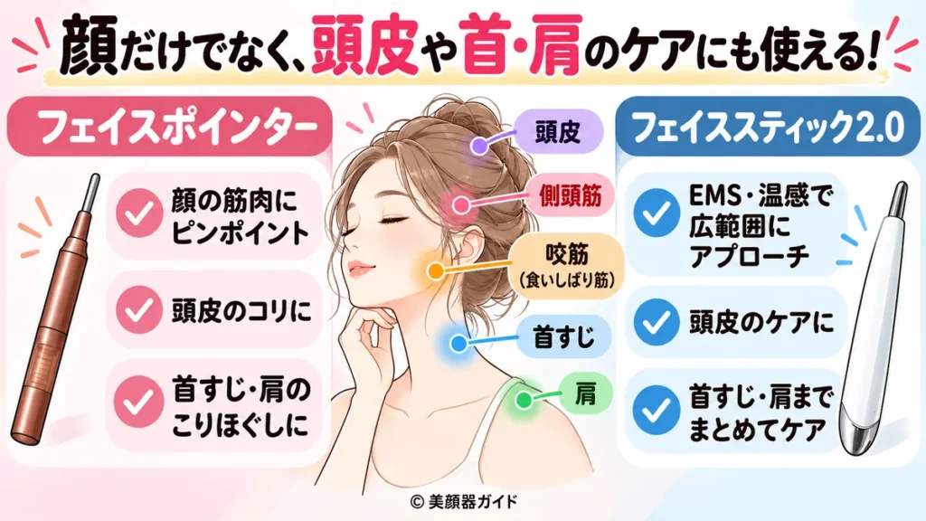 フェイスポインターとフェイススティック2.0は頭皮や首にも使用可能