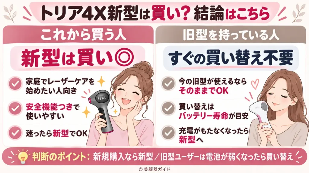 トリア4Xは新規なら新型で旧型を持っている場合はバッテリーを目安に買い替えることがおすすめ