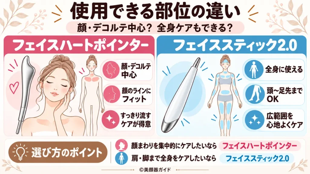 フェイスハートポインターは顔中心でフェイススティック2.0は全身に使用可