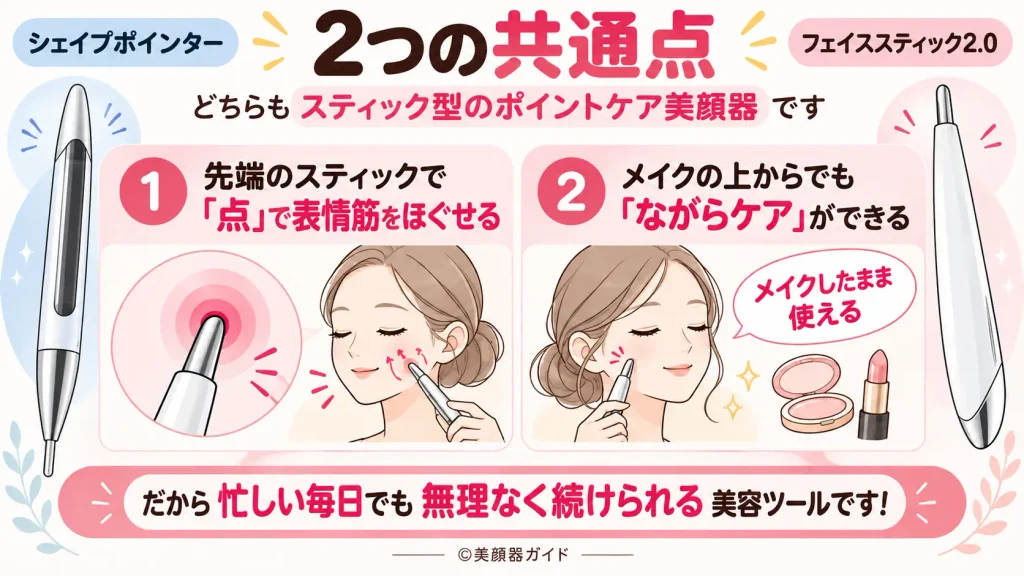 シェイプポインターとフェイススティック2.0の2つの共通点