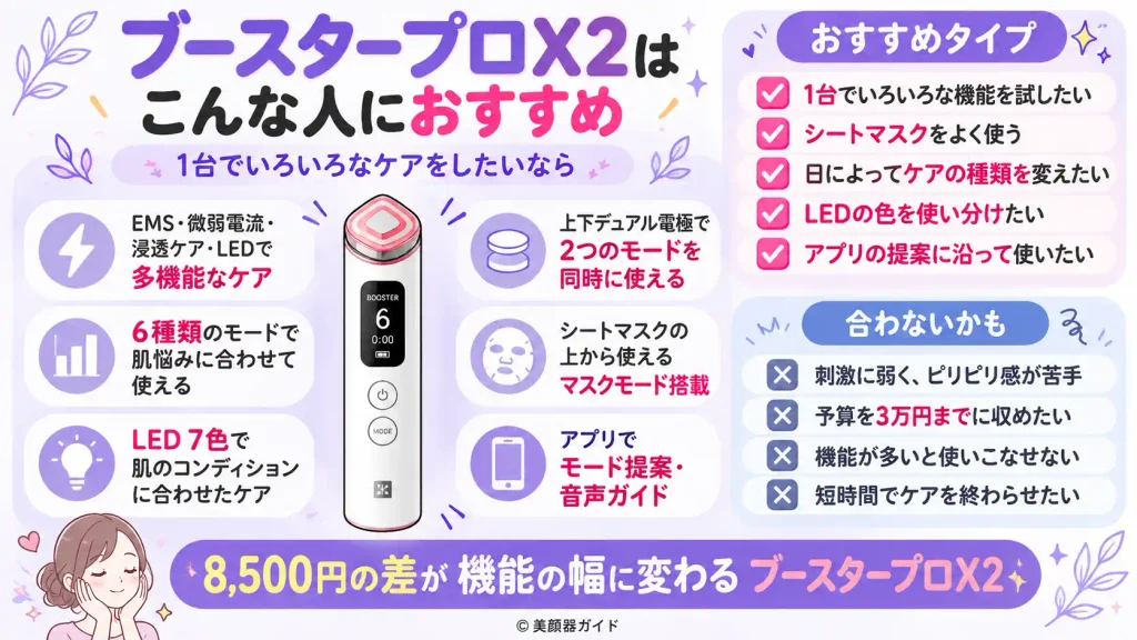 ブースタープロX2はEMSやLEDなど幅広いケアをしたい人におすすめ