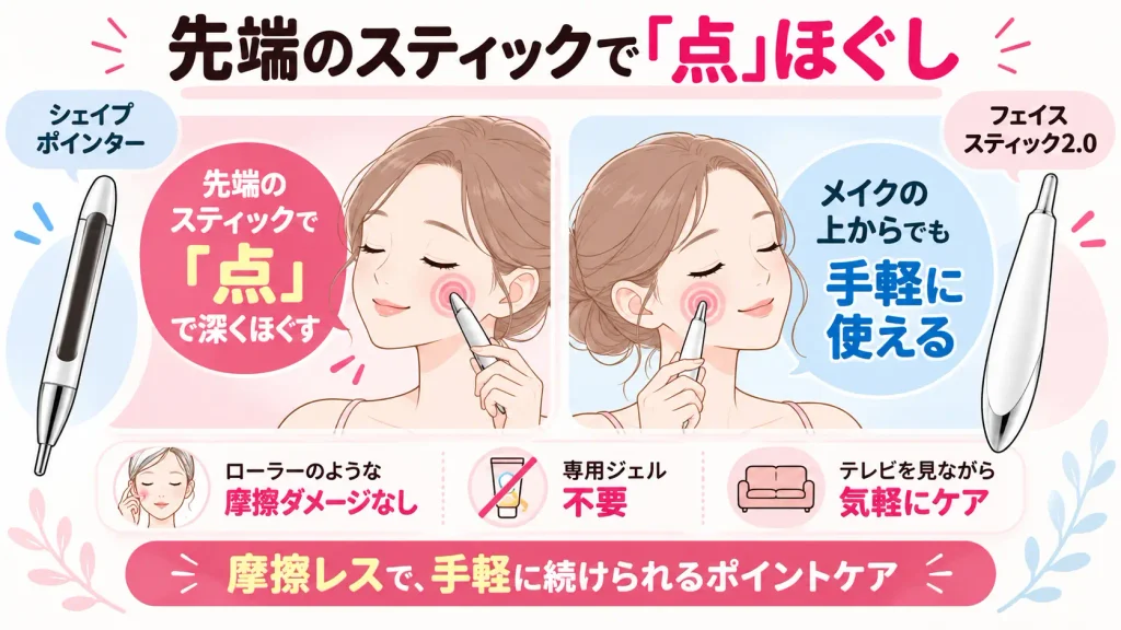 シェイプポインターとフェイススティック2.0の「点」ほぐしの共通点
