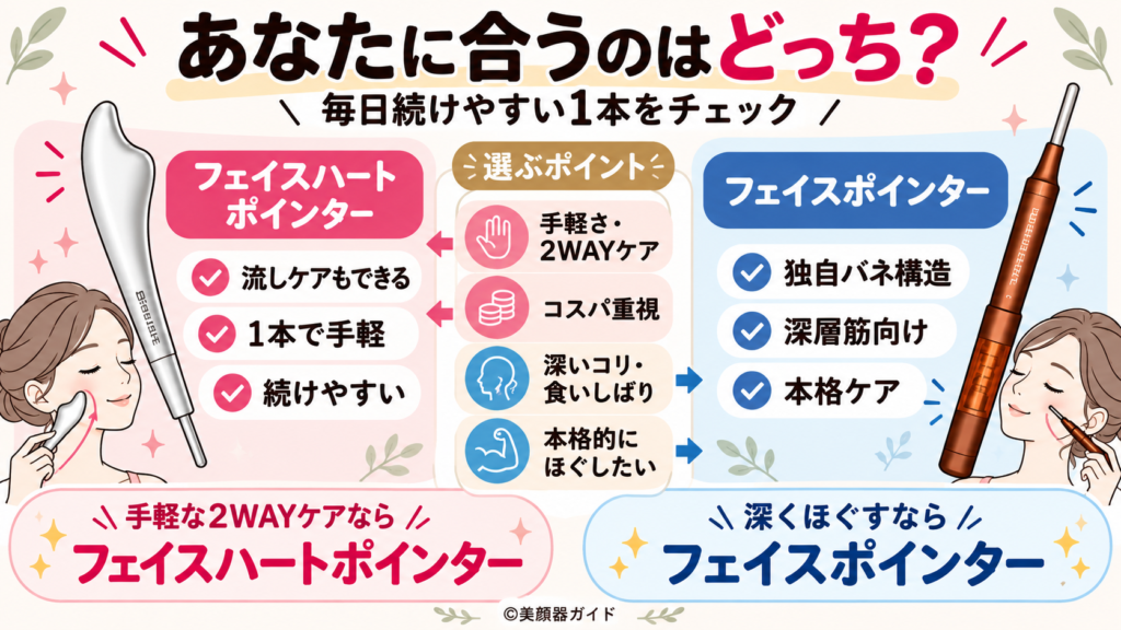 フェイスハートポインターとフェイスポインターの違い