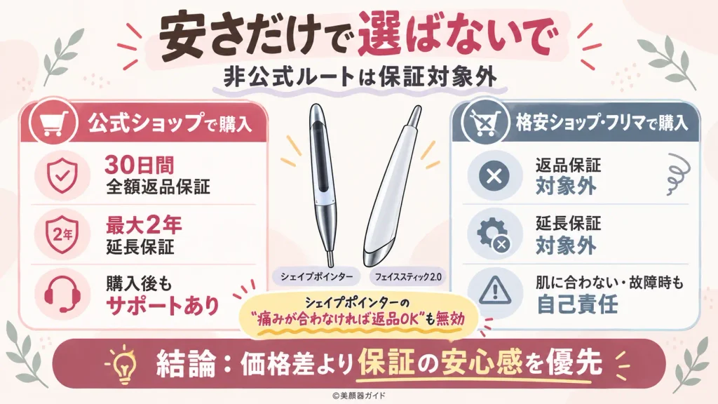 シェイプポインターとフェイススティック2.0の非公式ショップ購入時の注意点