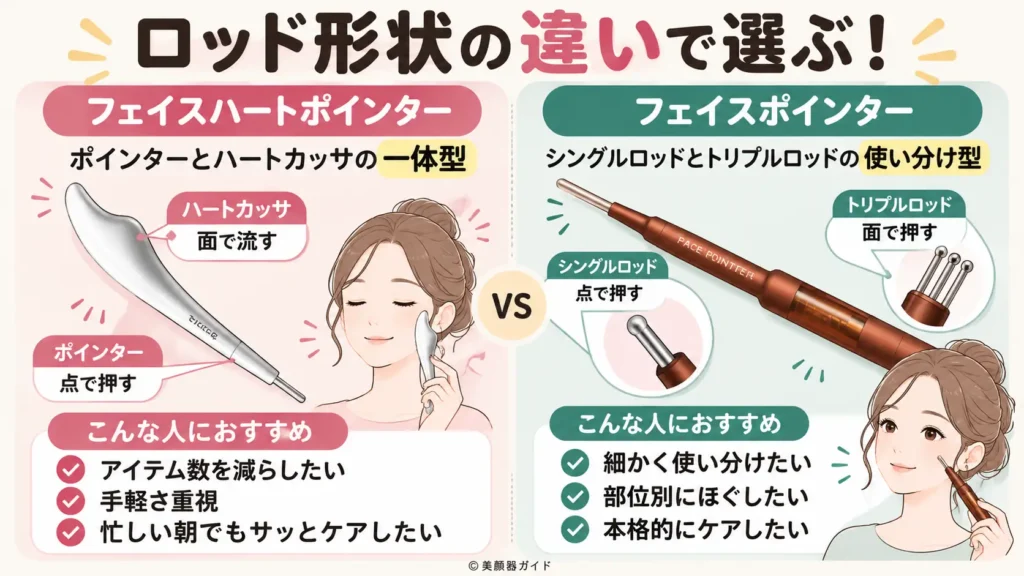 フェイスハートポインターとフェイスポインターはロッド形状が違う