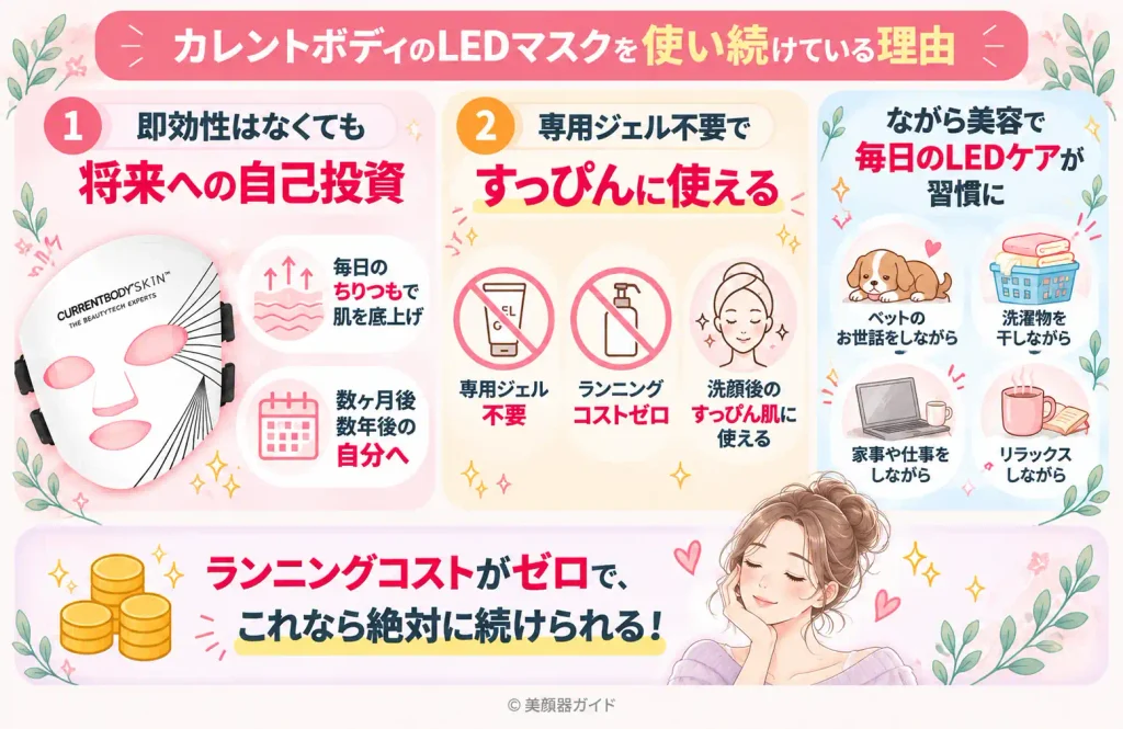 カレントボディLEDマスクを使い続ける2つの理由