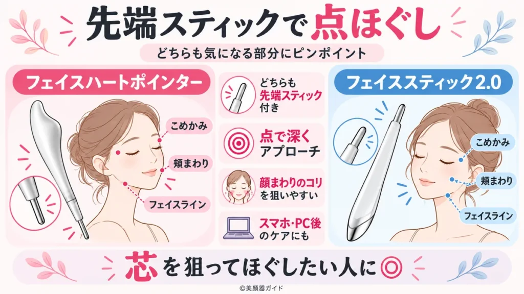 フェイスハートポインターとフェイススティック2.0は先端がスティック型