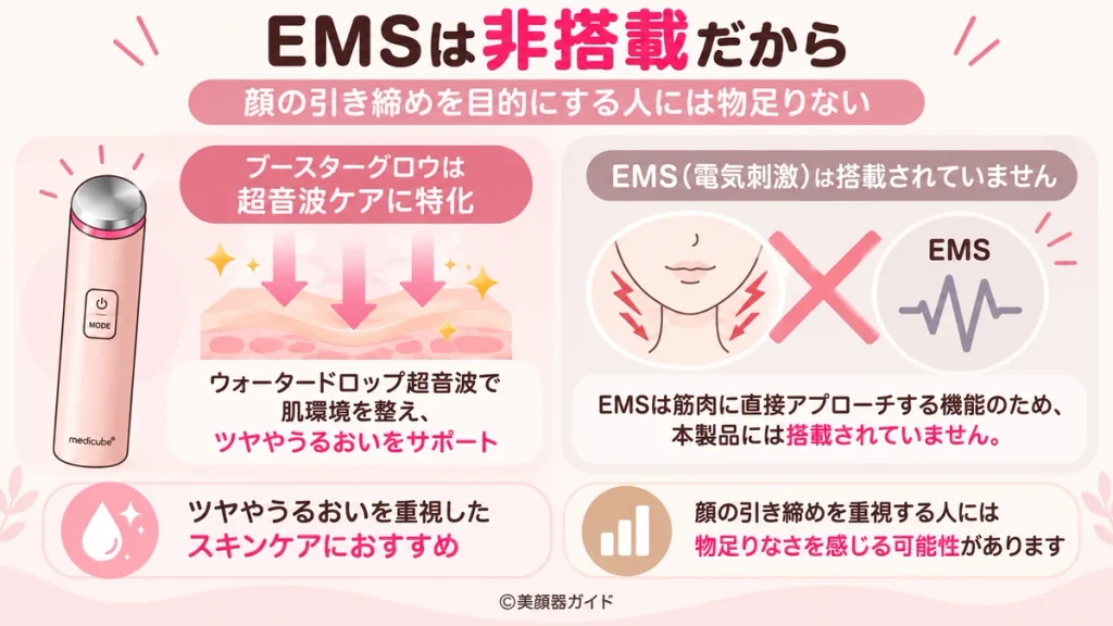 ブースターグロウの口コミ：EMS非搭載で顔の引き締め目的には不向き