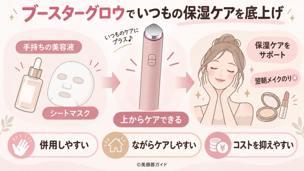 ブースターグロウの口コミ：手持ちの美容液やシートマスクと併用しやすい
