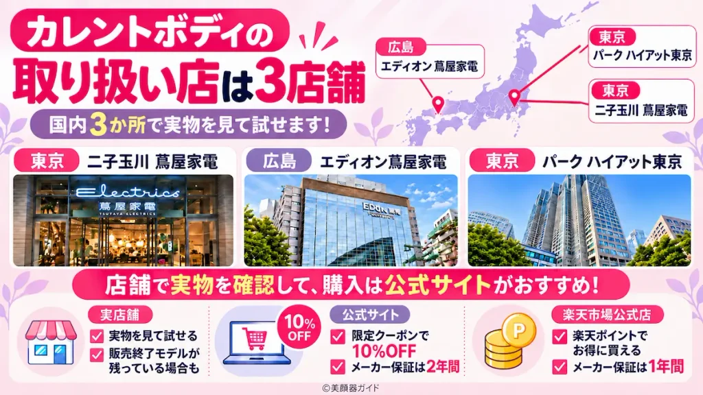カレントボディ取扱店は3店舗