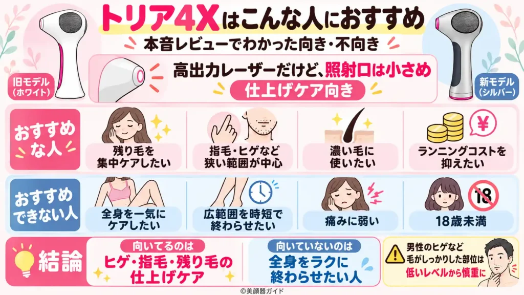 トリア4Xは狭い範囲に使用したい人におすすめ
