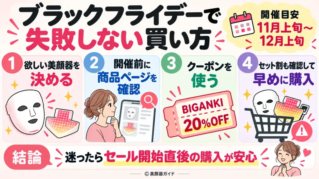カレントボディブラックフライデーセール：おすすめの買い方