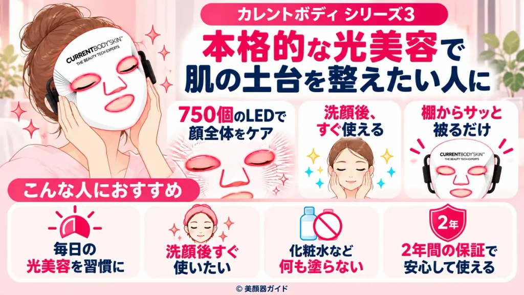 カレントボディシリーズ3は750個のLEDで本格的な光美容を手軽に続けられる