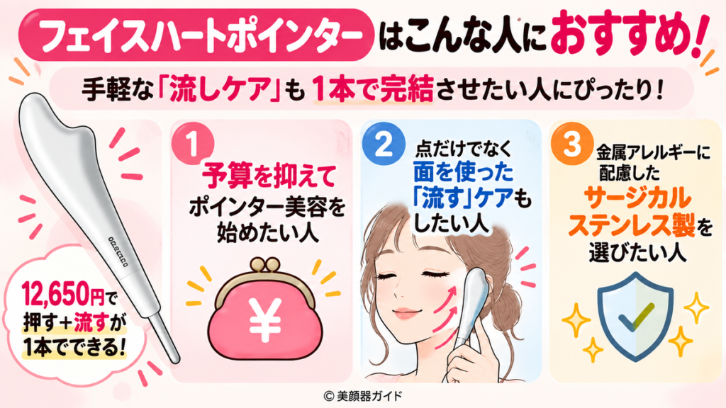フェイスハートポインターは予算を抑えてケアしたい人におすすめ