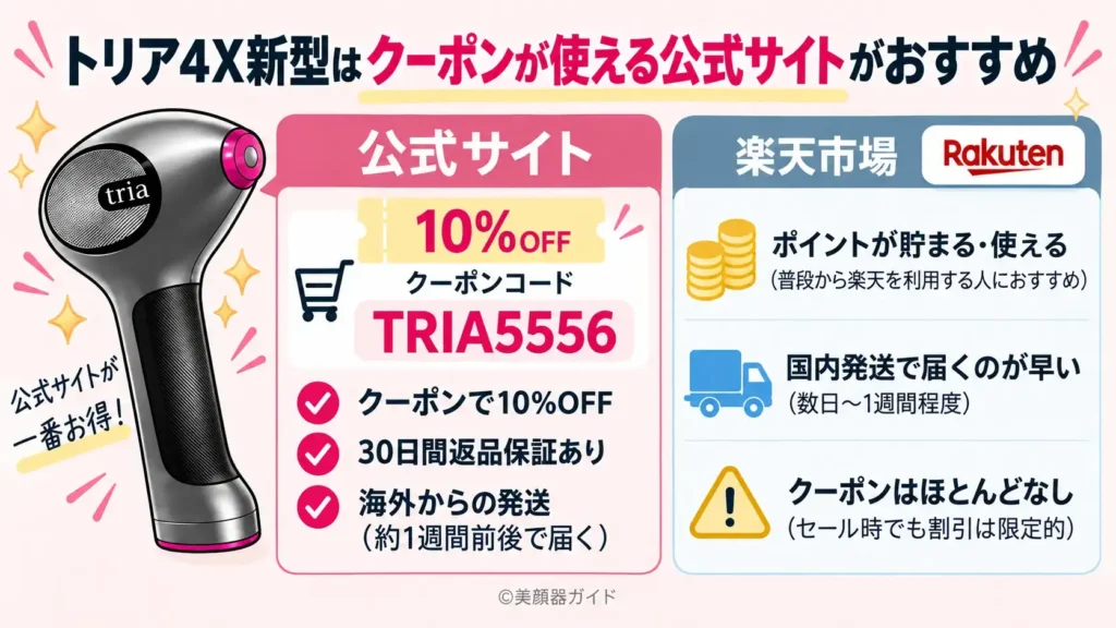 トリア4X新型は公式サイトの購入がお得