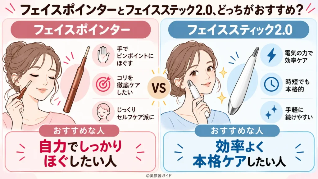 フェイスポインターはじっくりケアしたい人でフェイススティック2.0は効率よくケアしたい人におすすめ