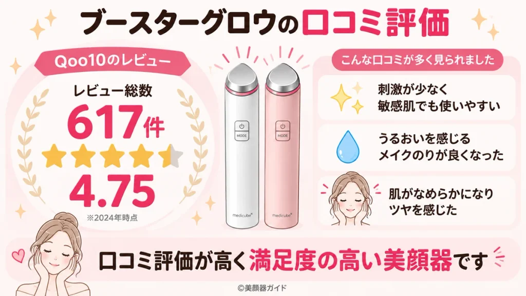 ブースターグロウの口コミ：Qoo10レビュー617件で星4.75の高評価