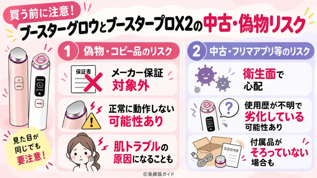 ブースターグロウとブースタープロX2の中古品・偽物に注意