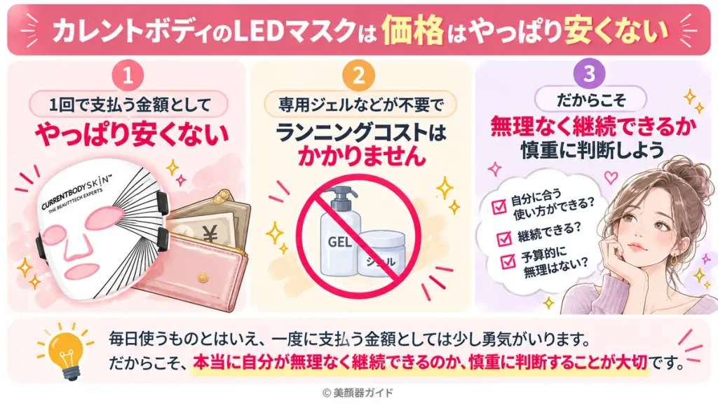 カレントボディLEDマスクの価格と継続使用で注意したいポイント