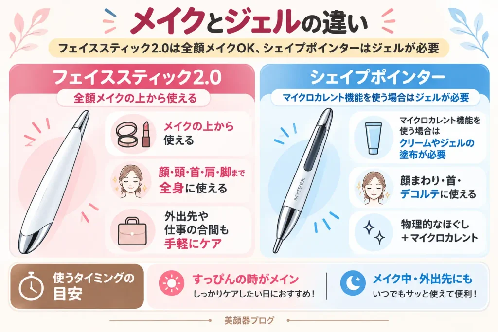 シェイプポインターとフェイススティック2.0のメイク・ジェル使用の違い