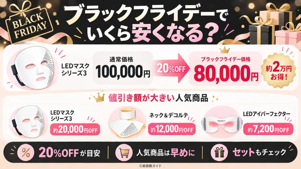 カレントボディLEDマスクはブラックフライデーでいくら安くなる？