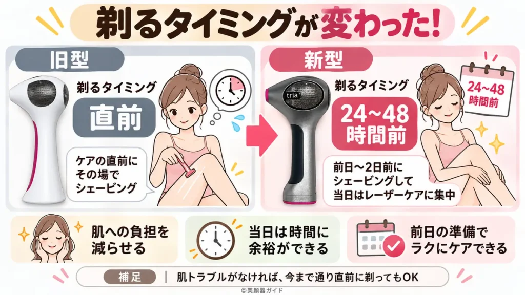トリア4X新型は24時間~48時間前に剃る