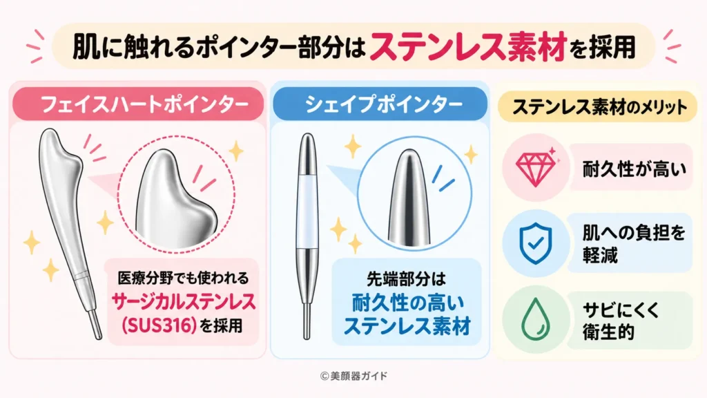 フェイスハートポインターとシェイプポインターの素材はステンレス