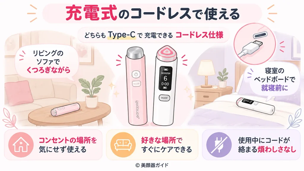 ブースターグロウとブースタープロX2は充電式コードレス
