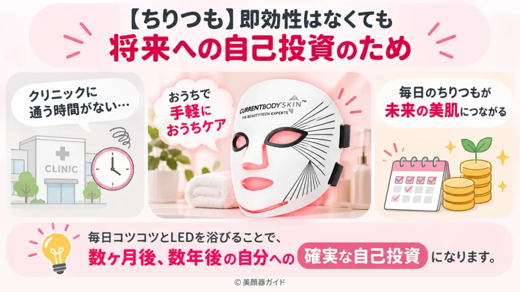 カレントボディLEDマスクは毎日の積み重ねで将来の美肌を目指す自己投資