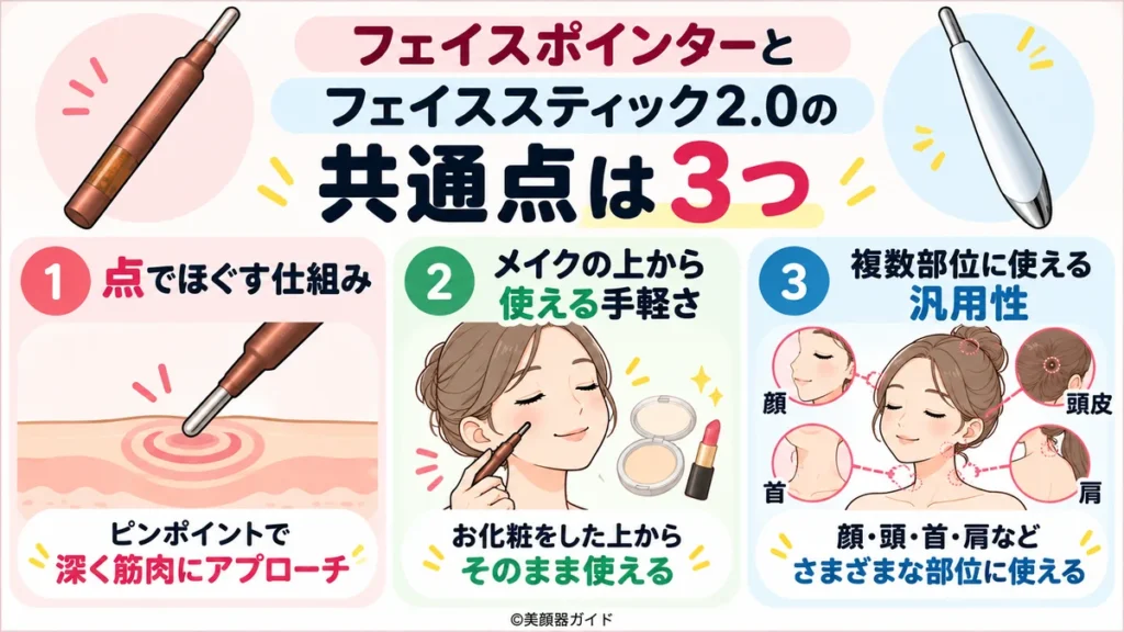 フェイスポインターとフェイススティック2.0の3つの共通点