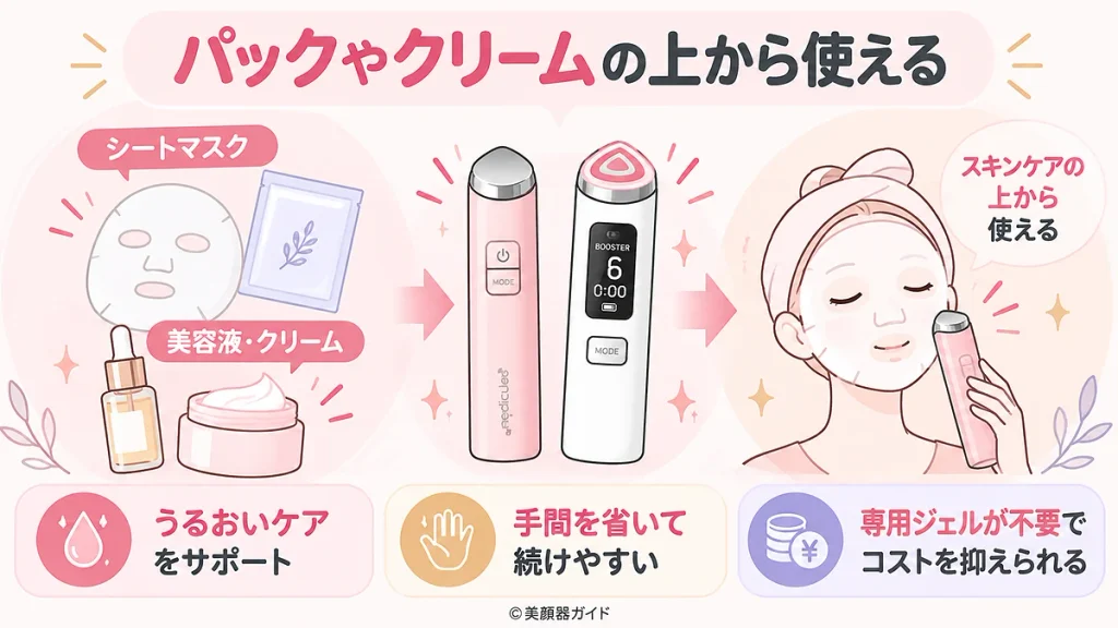ブースターグロウとブースタープロX2はパック・クリームと併用可能