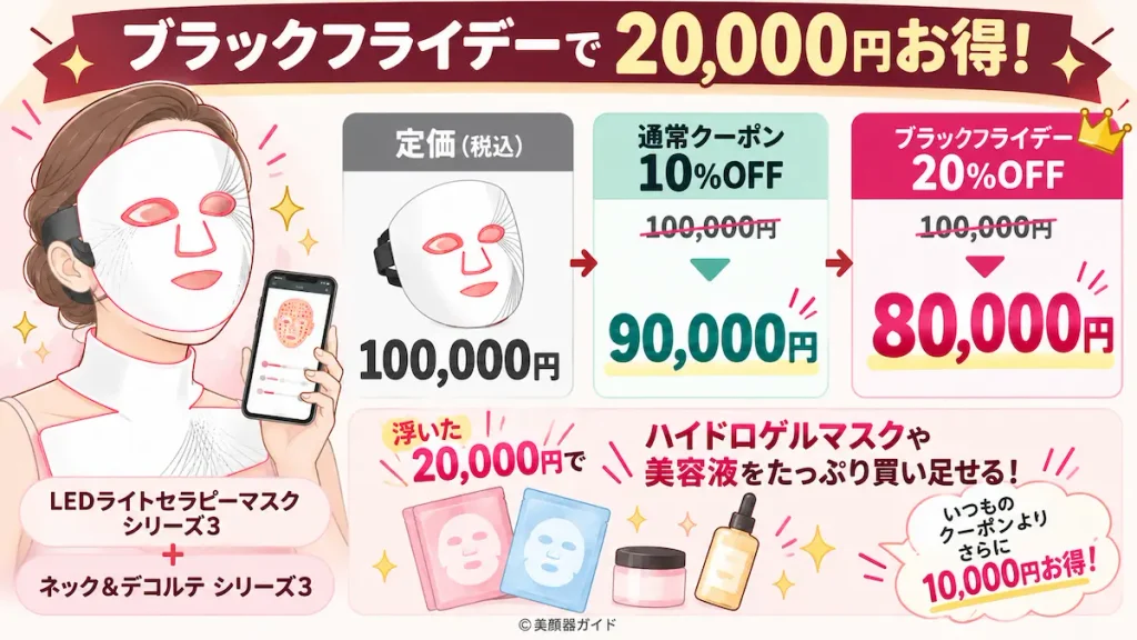 カレントボディブラックフライデーセール：LEDマスクの通常価格と20％OFF後の価格