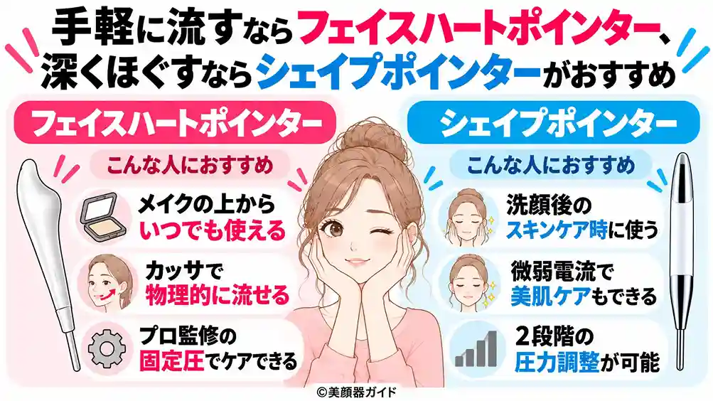 フェイスハートポインターとシェイプポインターの違いと比較