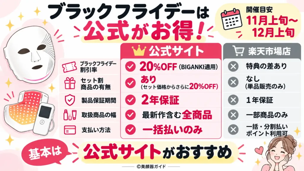 カレントボディブラックフライデー：公式サイトがお得