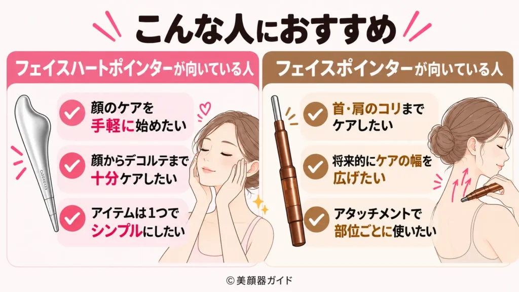 フェイスポインターはアタッチメント拡張がありケアの幅が広い