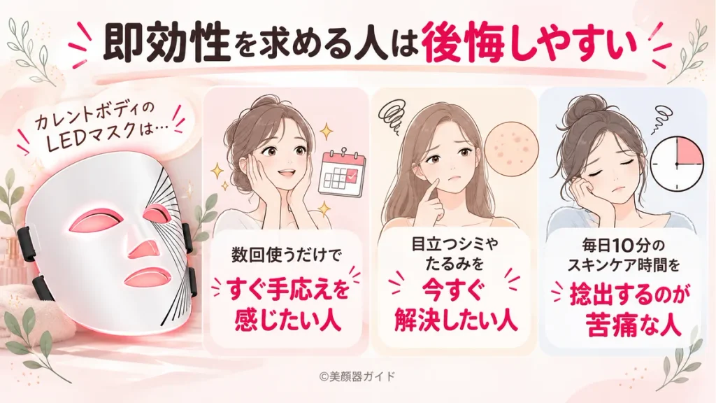 カレントボディLEDマスクは即効性や劇的な変化を求める人には不向き