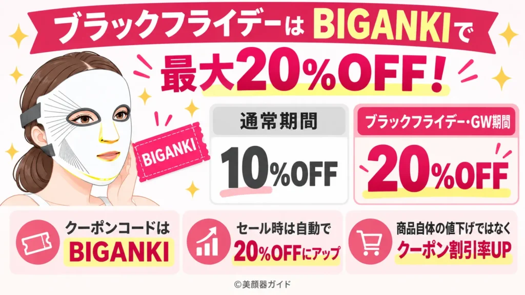 カレントボディブラックフライデー：クーポンで最大20％OFF