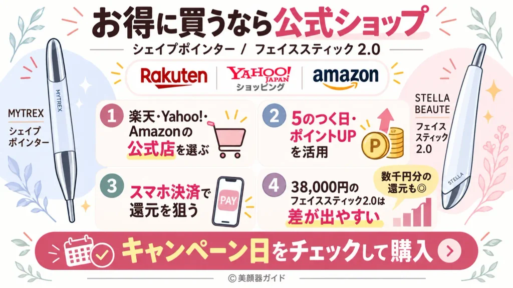 シェイプポインターとフェイススティック2.0をお得に買う方法