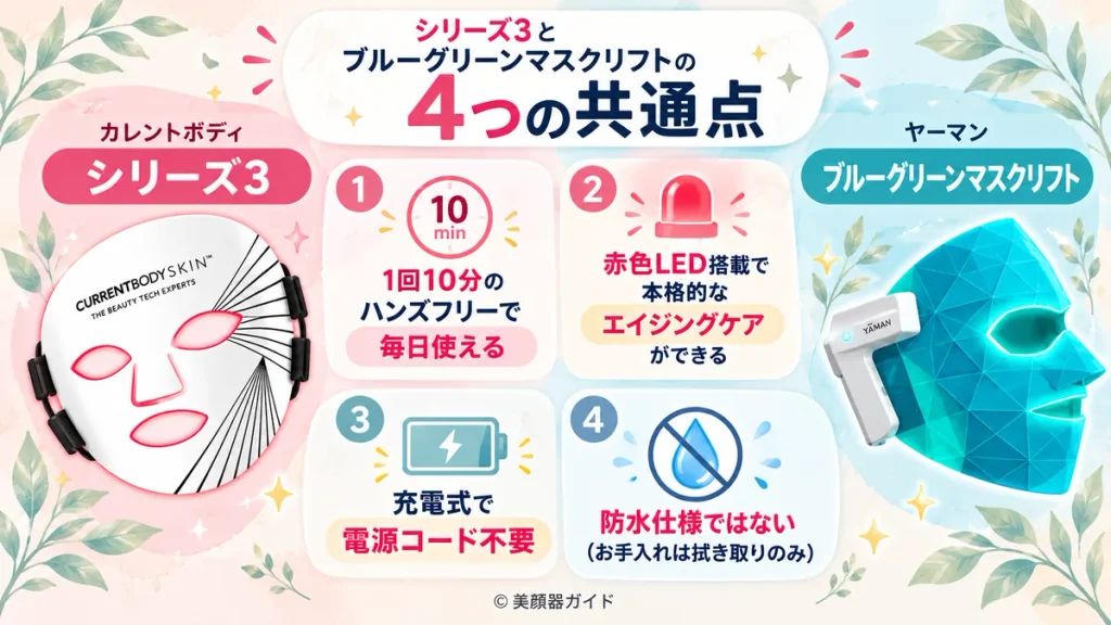カレントボディシリーズ3とブルーグリーンマスクリフトの共通点