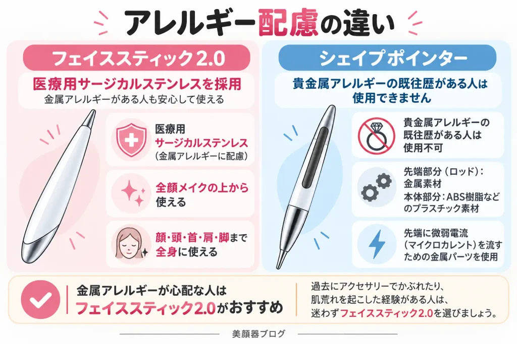 シェイプポインターとフェイススティック2.0のアレルギー配慮の違い