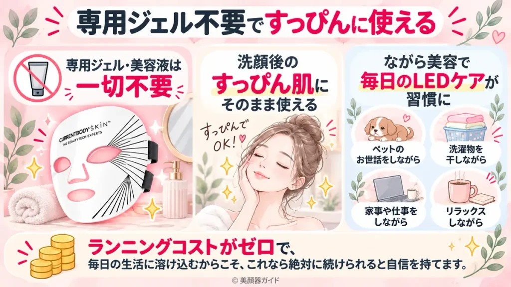 カレントボディLEDマスクは専用ジェル不要で手軽にながら美容ができる