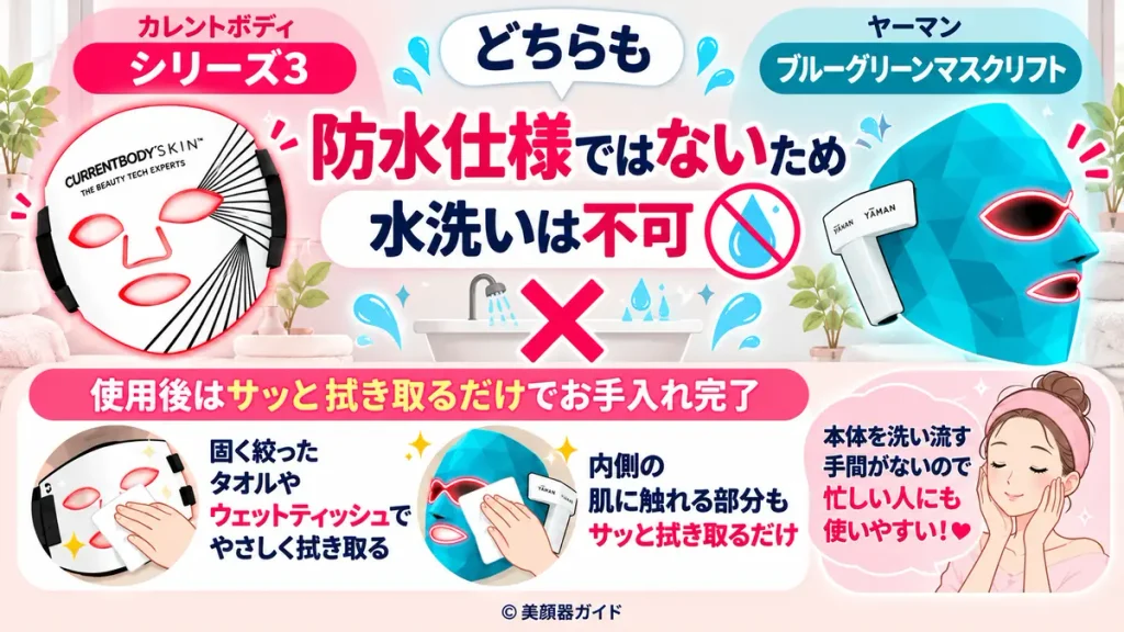 カレントボディシリーズ3とブルーグリーンマスクリフトは水洗い不可