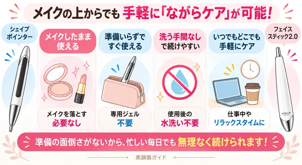 シェイプポインターとフェイススティック2.0の「ながらケア」の共通点