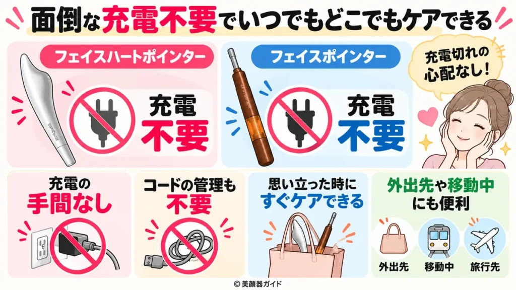 フェイスハートポインターとフェイスポインターは充電不要