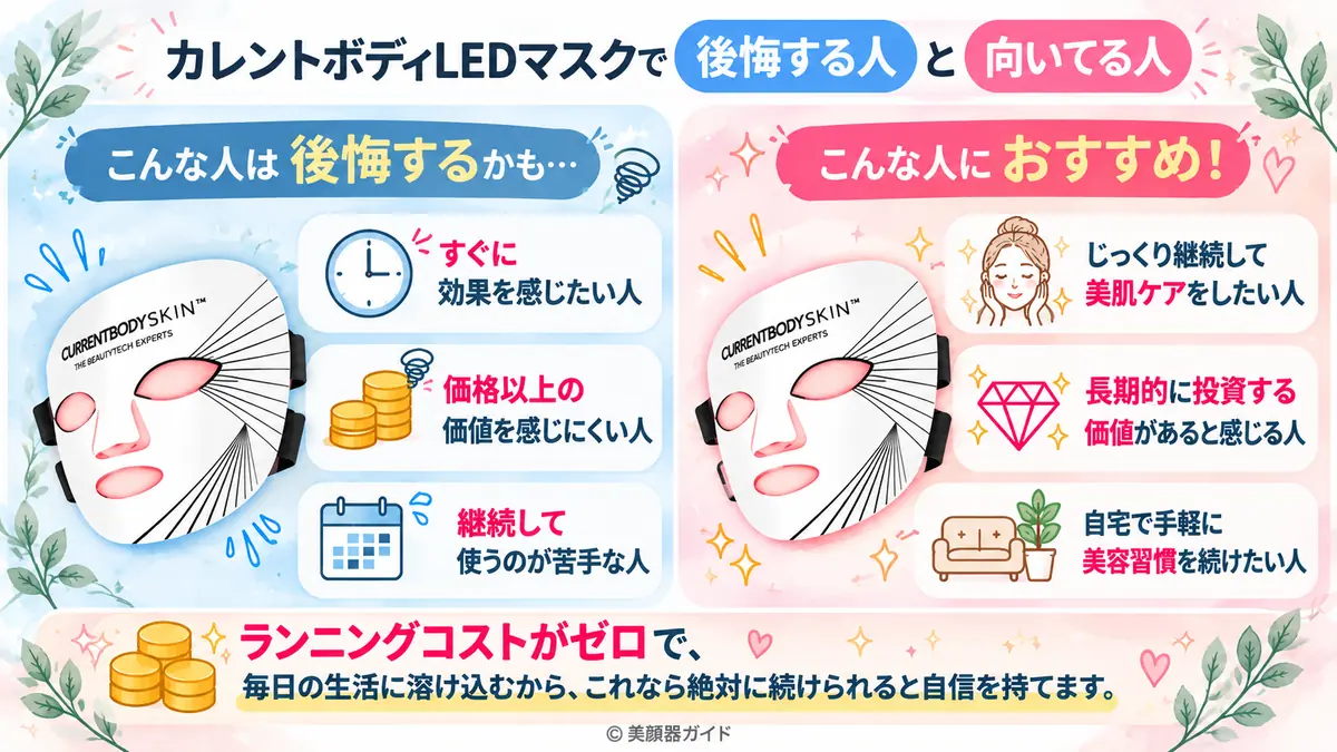 カレントボディLEDマスクで後悔する人と向いている人の特徴